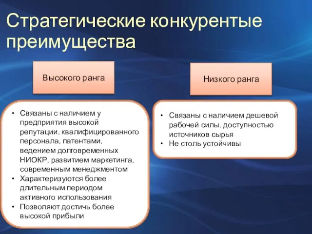 Стратегические конкурентые преимущества Высокого ранга Низкого ранга Связаны с наличием у предприятия