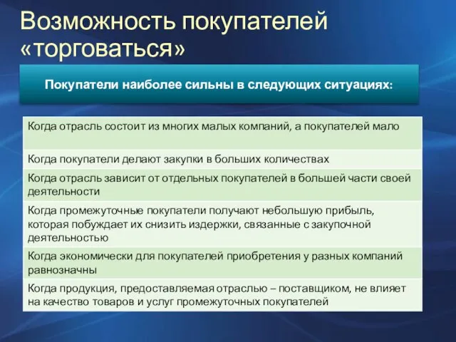 Возможность покупателей «торговаться» Покупатели наиболее сильны в следующих ситуациях: