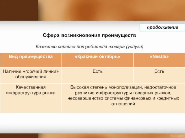 Качество сервиса потребителя товара (услуги) продолжение