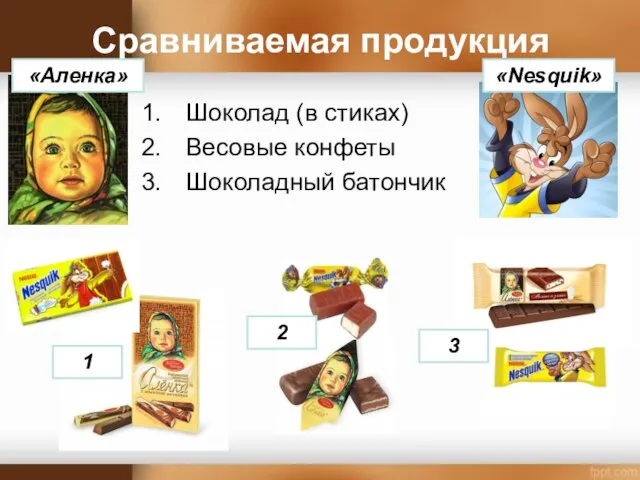 Сравниваемая продукция Шоколад (в стиках) Весовые конфеты Шоколадный батончик «Аленка» «Nesquik» 1 2 3