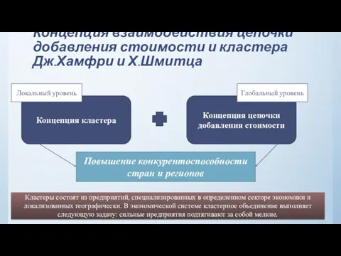 Концепция взаимодействия цепочки добавления стоимости и кластера Дж.Хамфри и Х.Шмитца Кластеры состоят