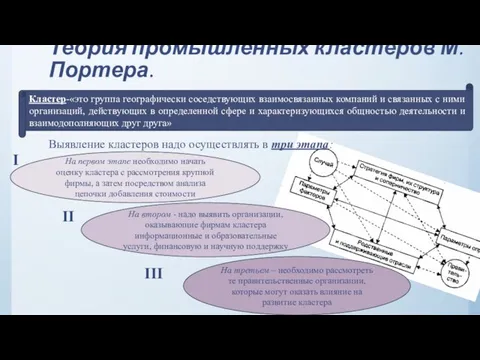 Теория промышленных кластеров М.Портера. Кластер-«это группа географически соседствующих взаимосвязанных компаний и связанных