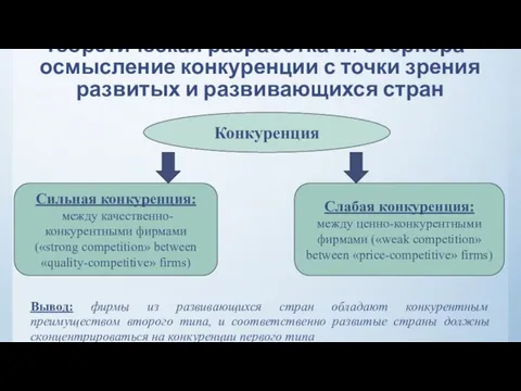 Теоретическая разработка М. Сторпера - осмысление конкуренции с точки зрения развитых и