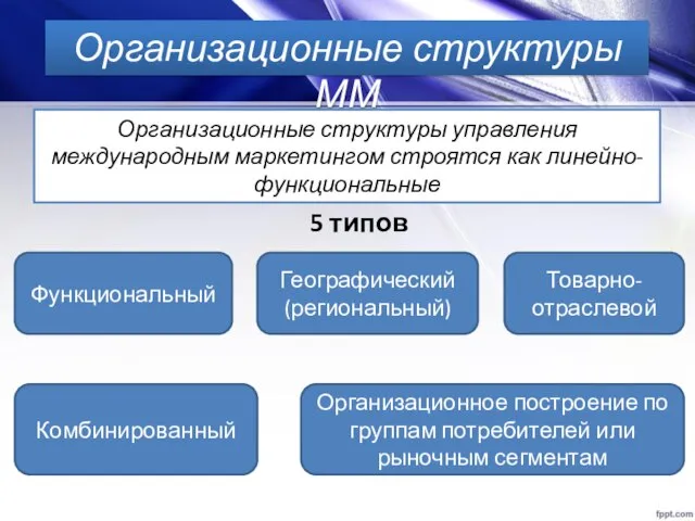 Организационные структуры ММ Организационные структуры управления международным маркетингом строятся как линейно-функциональные 5