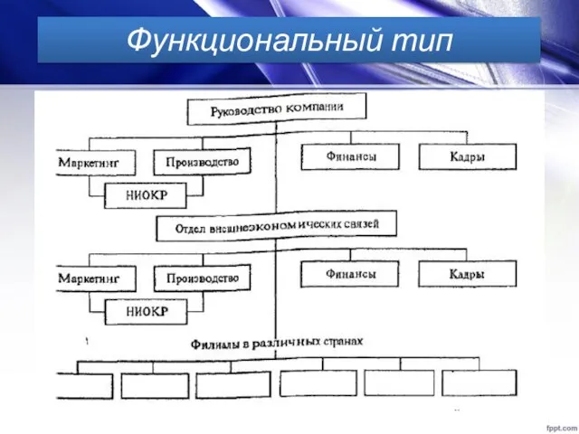 Функциональный тип