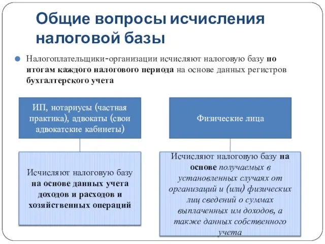 Общие вопросы исчисления налоговой базы Налогоплательщики-организации исчисляют налоговую базу по итогам каждого