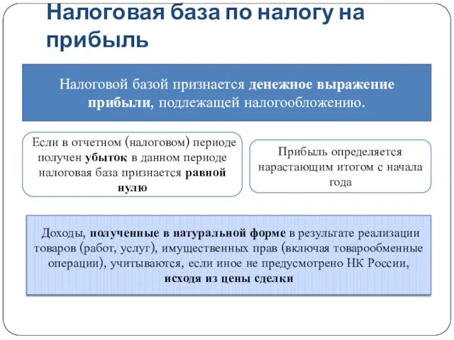 Налоговая база по налогу на прибыль Налоговой базой признается денежное выражение прибыли,