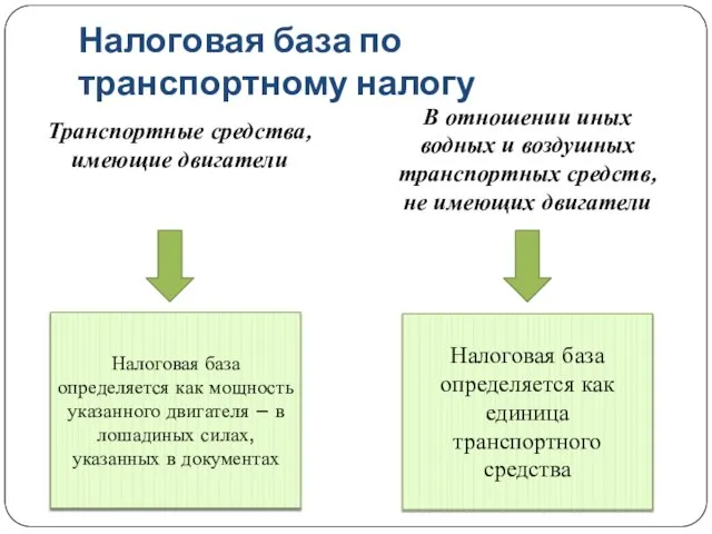 Налоговая база по транспортному налогу Транспортные средства, имеющие двигатели В отношении иных