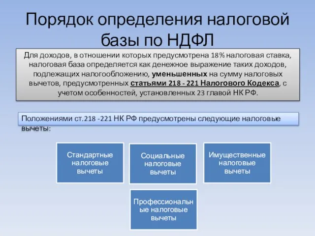 Порядок определения налоговой базы по НДФЛ Для доходов, в отношении которых предусмотрена