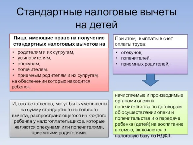 Стандартные налоговые вычеты на детей Лица, имеющие право на получение стандартных налоговых