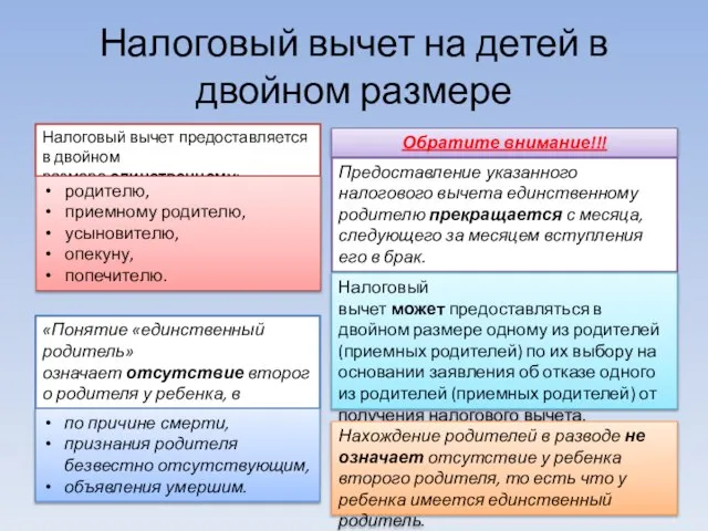 Налоговый вычет на детей в двойном размере Налоговый вычет предоставляется в двойном