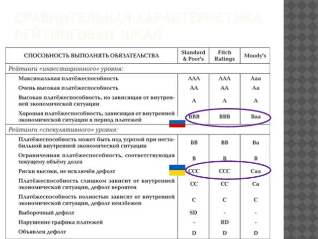 Сравнительная характеристика рейтинговых шкал