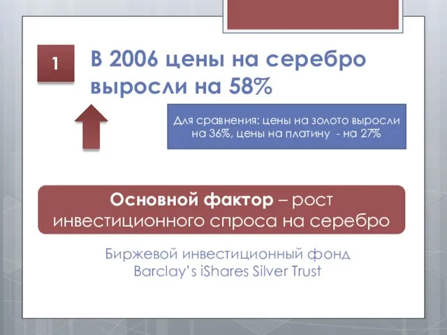 1 В 2006 цены на серебро выросли на 58% Для сравнения: цены