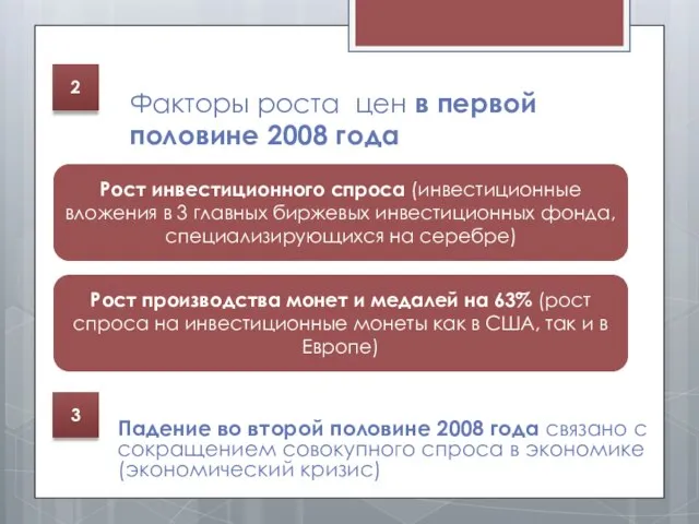 Факторы роста цен в первой половине 2008 года 2 Рост инвестиционного спроса