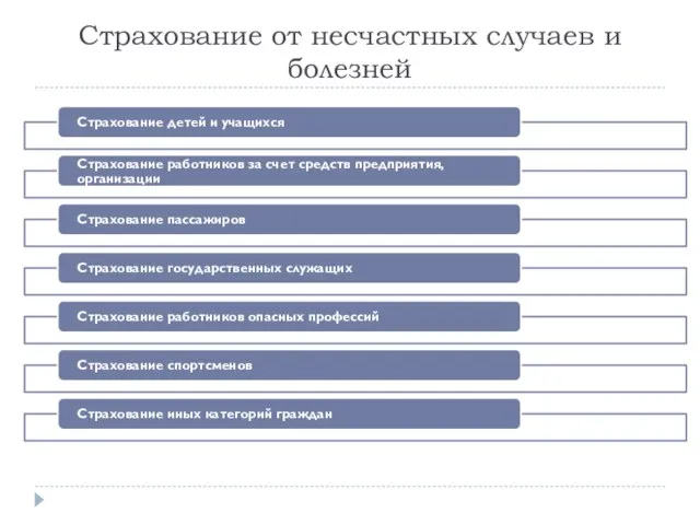 Страхование от несчастных случаев и болезней