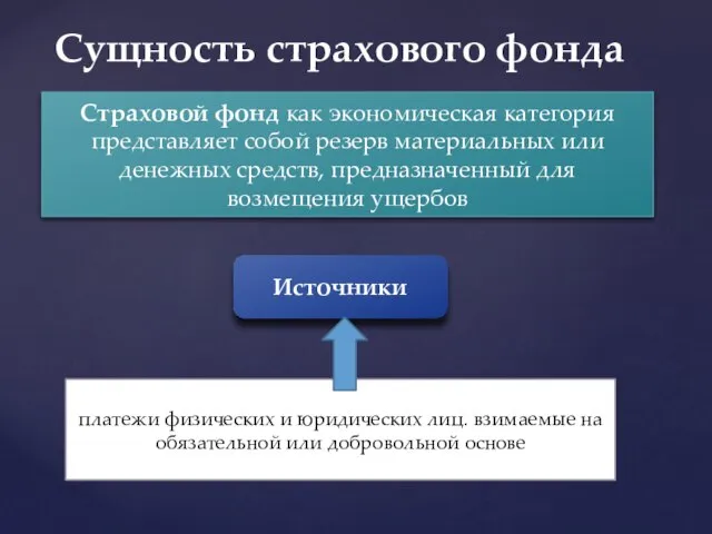 Сущность страхового фонда Страховой фонд как экономическая категория представляет собой резерв материальных