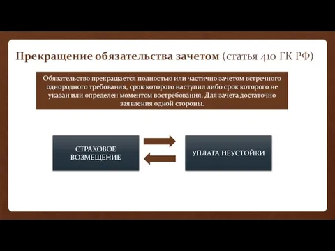 Прекращение обязательства зачетом (статья 410 ГК РФ) Обязательство прекращается полностью или частично