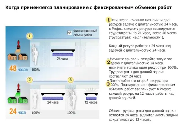 Когда применяется планирование с фиксированным объемом работ Если первоначально назначили два ресурса