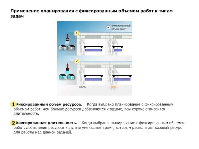 Применение планирования с фиксированным объемом работ к типам задач Фиксированный объем ресурсов.