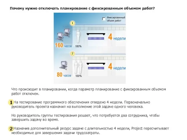 Почему нужно отключать планирование с фиксированным объемом работ? Что происходит в планировании,