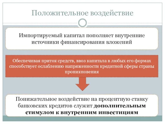 Положительное воздействие Импортируемый капитал пополняет внутрен­ние источники финансирования вложений Обеспечивая приток средств,