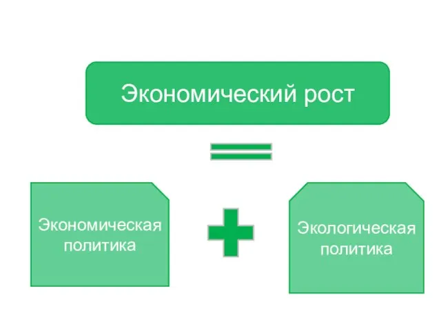 Экономический рост Экономическая политика Экологическая политика