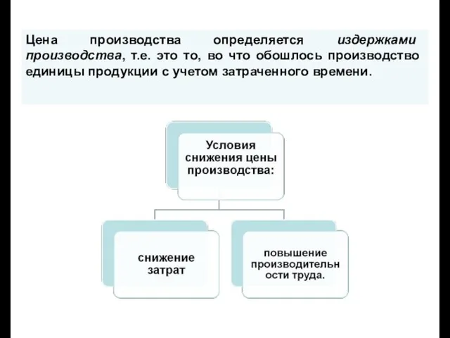 Цена производства определяется издержками производства, т.е. это то, во что обошлось производство