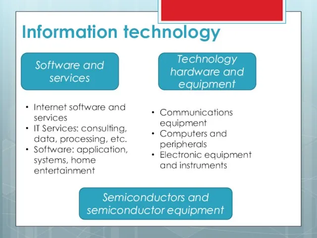 Information technology Software and services Technology hardware and equipment Internet software and