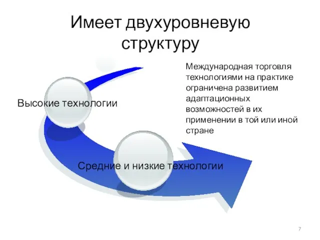 Имеет двухуровневую структуру Международная торговля технологиями на практике ограничена развитием адаптационных возможностей