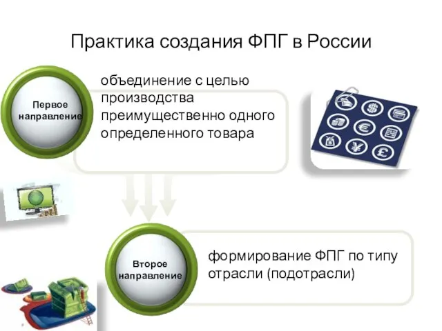 Практика создания ФПГ в России формирование ФПГ по типу отрасли (подотрасли) Второе