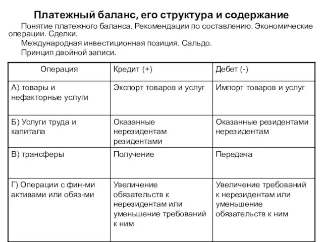 Платежный баланс, его структура и содержание Понятие платежного баланса. Рекомендации по составлению.