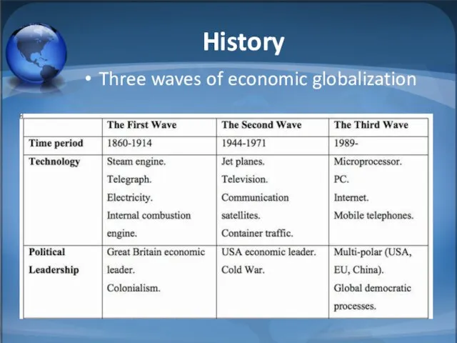 History Three waves of economic globalization
