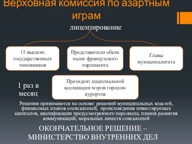 Верховная комиссия по азартным играм лицензирование 15 высших государственных чиновников Представители обеих