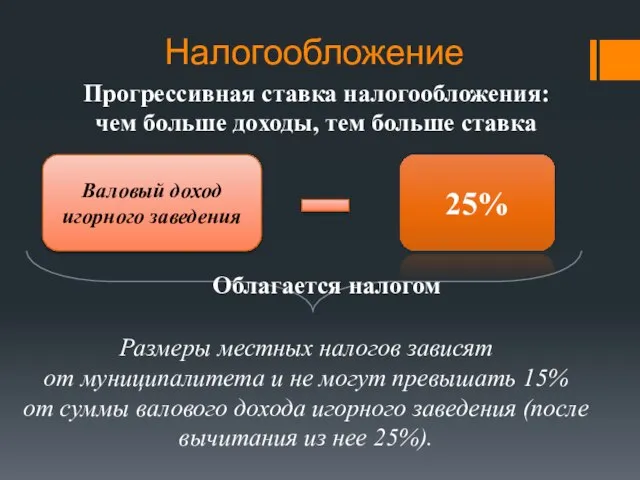 Налогообложение Прогрессивная ставка налогообложения: чем больше доходы, тем больше ставка Валовый доход