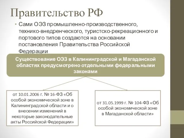 Правительство РФ Сами ОЭЗ промышленно-производственного, технико-внедренческого, туристско-рекреационного и портового типов создаются на