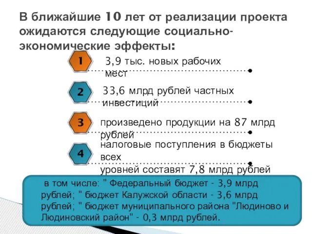 В ближайшие 10 лет от реализации проекта ожидаются следующие социально-экономические эффекты: 3,9