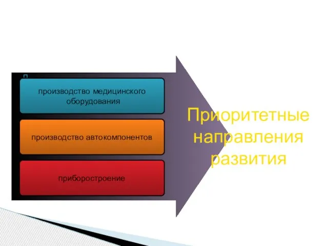 ; ; производство медицинского оборудования производство автокомпонентов приборостроение Приоритетные направления развития