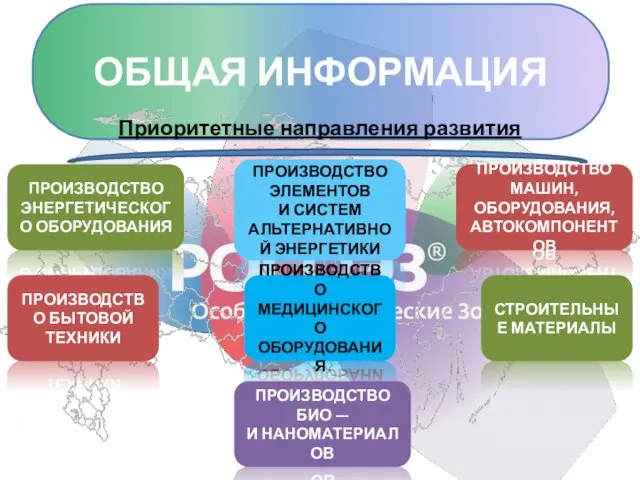 ОБЩАЯ ИНФОРМАЦИЯ Приоритетные направления развития ПРОИЗВОДСТВО ЭНЕРГЕТИЧЕСКОГО ОБОРУДОВАНИЯ ПРОИЗВОДСТВО ЭЛЕМЕНТОВ И СИСТЕМ