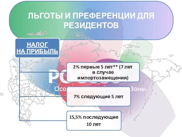 ЛЬГОТЫ И ПРЕФЕРЕНЦИИ ДЛЯ РЕЗИДЕНТОВ