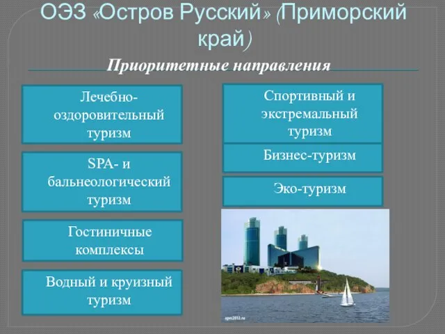 ОЭЗ «Остров Русский» (Приморский край) Приоритетные направления Лечебно-оздоровительный туризм SPA- и бальнеологический