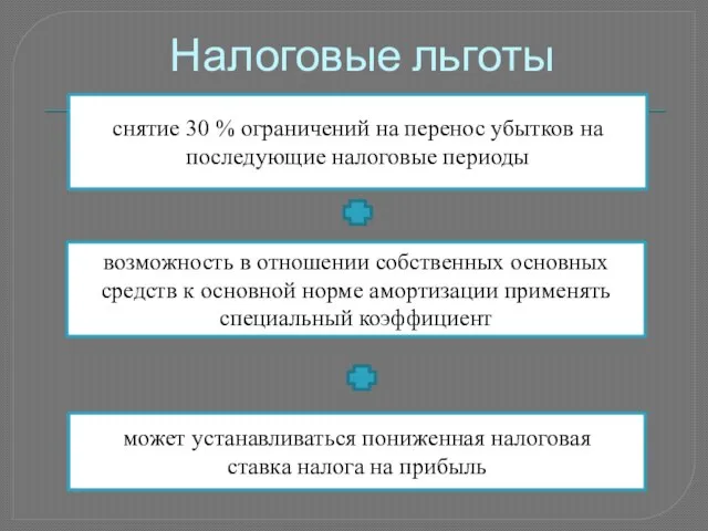 Налоговые льготы снятие 30 % ограничений на перенос убытков на последующие налоговые