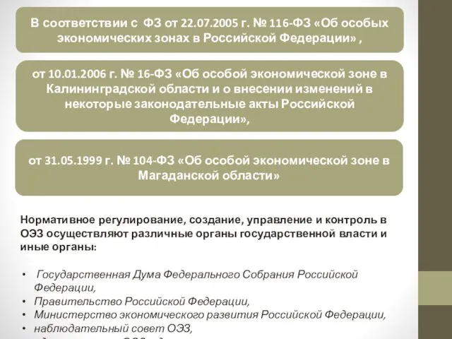 В соответствии с ФЗ от 22.07.2005 г. № 116-ФЗ «Об особых экономических