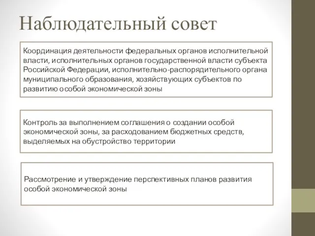 Наблюдательный совет Координация деятельности федеральных органов исполнительной власти, исполнительных органов государственной власти