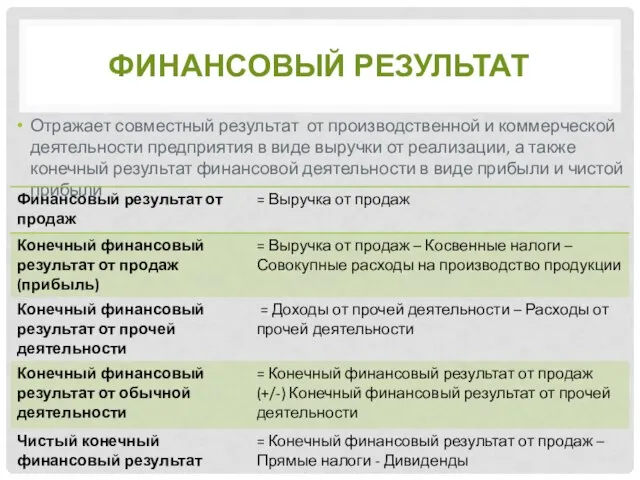 Финансовый результат Отражает совместный результат от производственной и коммерческой деятельности предприятия в