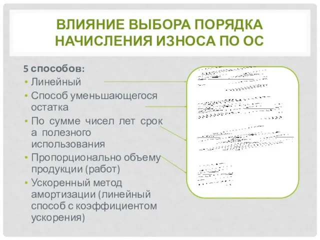 Влияние выбора порядка начисления износа по ос 5 способов: Линейный Способ уменьшающегося