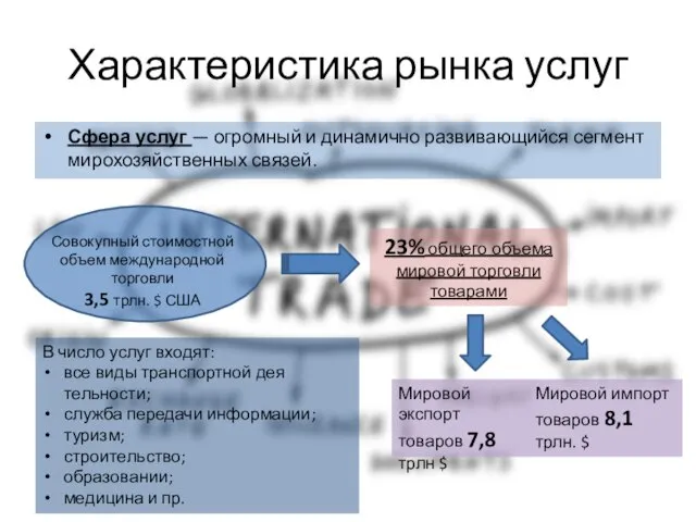 Характеристика рынка услуг Сфера услуг — огромный и динамично развивающийся сегмент мирохозяйственных