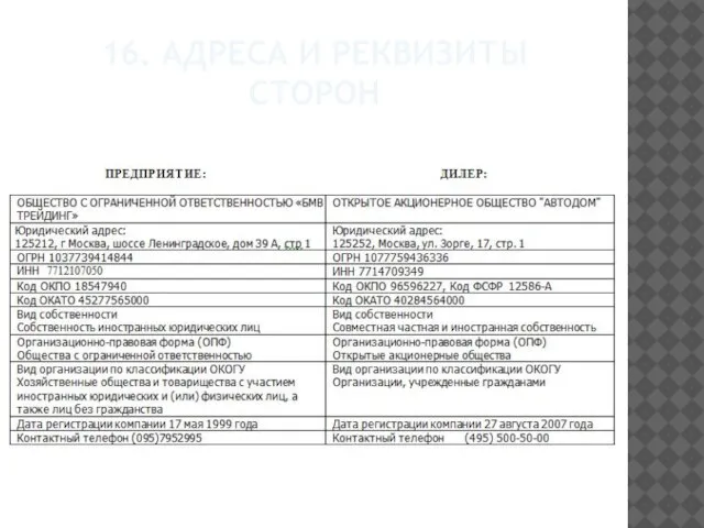 16. Адреса и реквизиты сторон