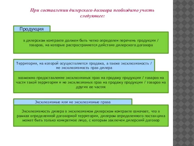 При составлении дилерского договора необходимо учесть следующее: Продукция в дилерском контракте должен