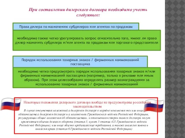 При составлении дилерского договора необходимо учесть следующее: Права дилера по назначению субдилеров