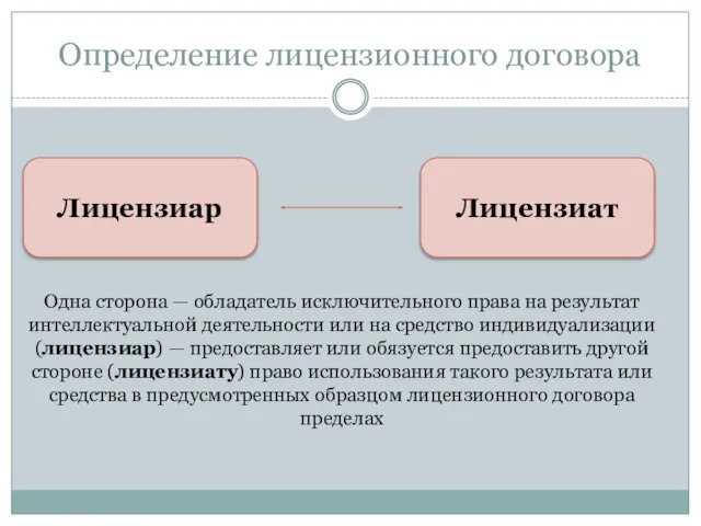 Определение лицензионного договора Лицензиар Лицензиат Одна сторона — обладатель исключительного права на